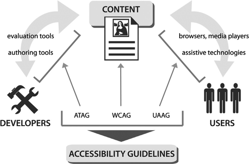 w3c guidelines scheme